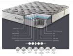 Carbon Gel Memory Luxury Pocket Mattress - Image 3