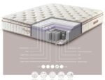 Prestige Plus Pillow Top Luxury Pocket Mattress - Image 3