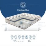 Prestige Plus Pillow Top Luxury Pocket Mattress - Image 2